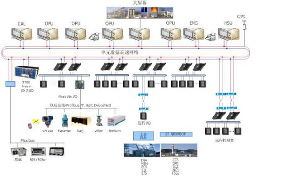 DLCS-3000e DLCS-3000e