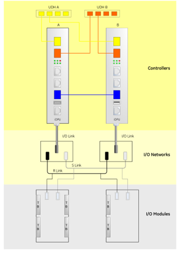 OC6000e 控制系統(tǒng) OC6000e 控制系統(tǒng)