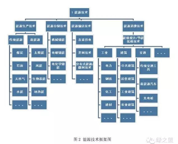 智慧能源 智慧能源