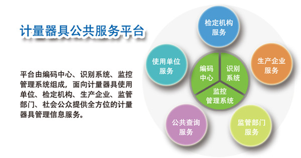 計量器具公共服務(wù)平臺