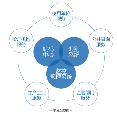 平臺組成圖.jpg 平臺組成圖.jpg