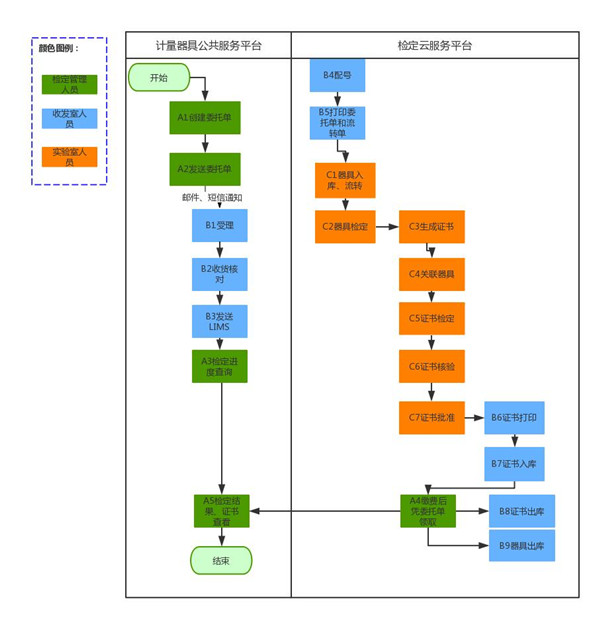 計量器具公共服務平臺 計量器具公共服務平臺