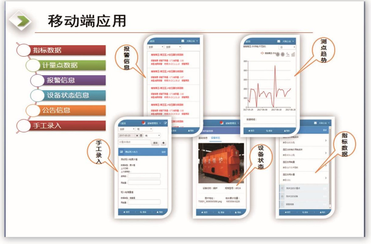 能耗監(jiān)測移動端 能耗監(jiān)測移動端